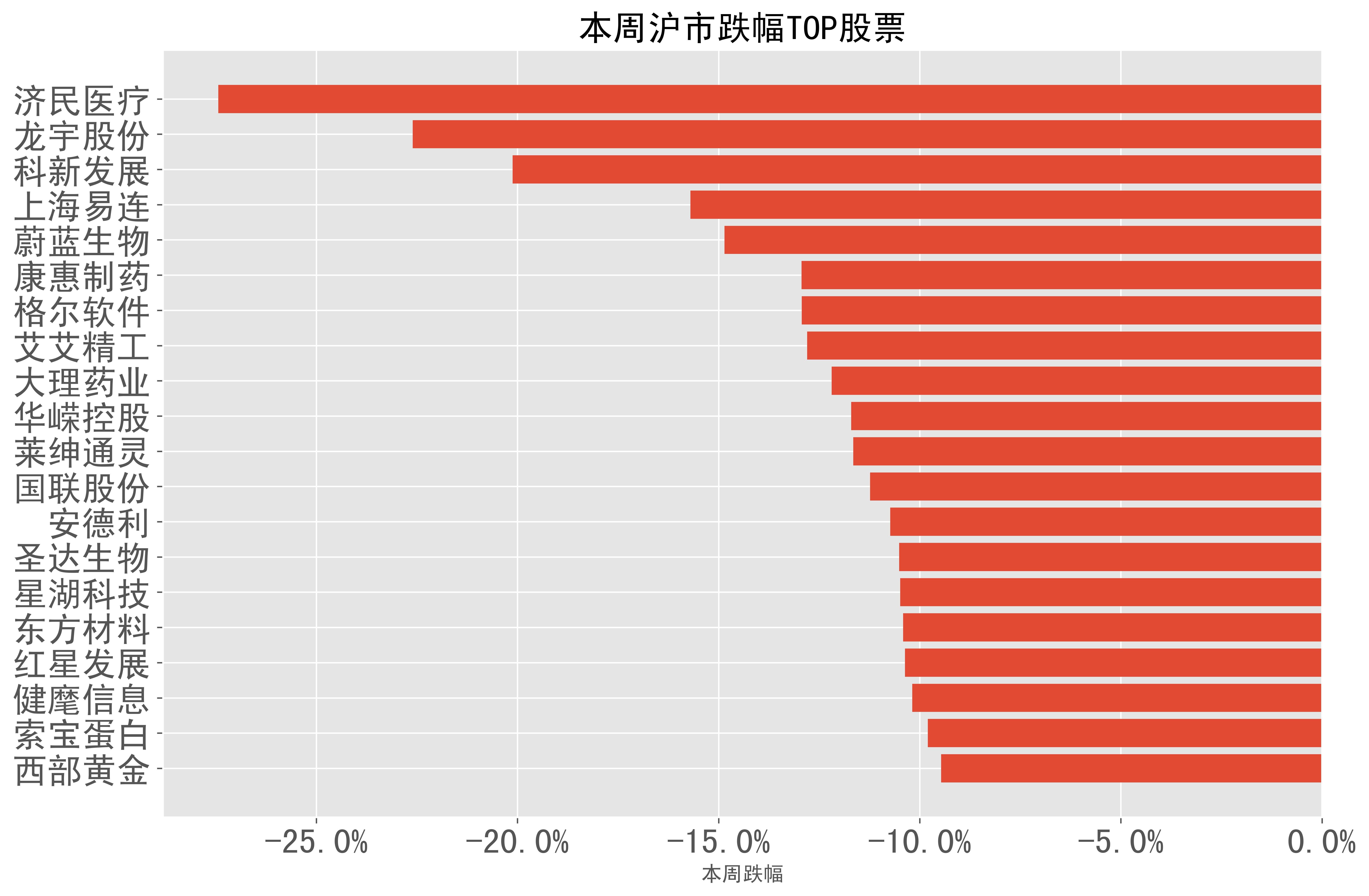 2024-05-13至2024-05-17:a股周报-本周市场表现一文总览