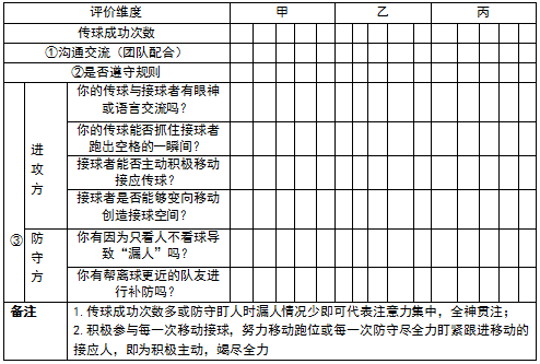 篮球研讨记录（篮球教研活动记录教研内容） 篮球研讨记录


（篮球教研活动

记录


教研内容）《篮球教研活动记录表》 篮球资讯