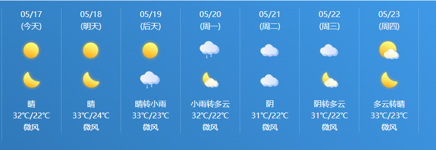 太阳太晒了?别怕!暴雨马上就来!_武汉_气温_天气