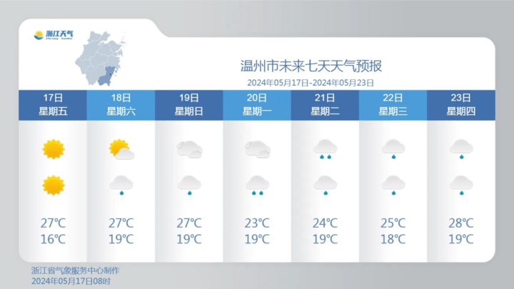 浙江夏天开场热力十足 ,这天起天气有变