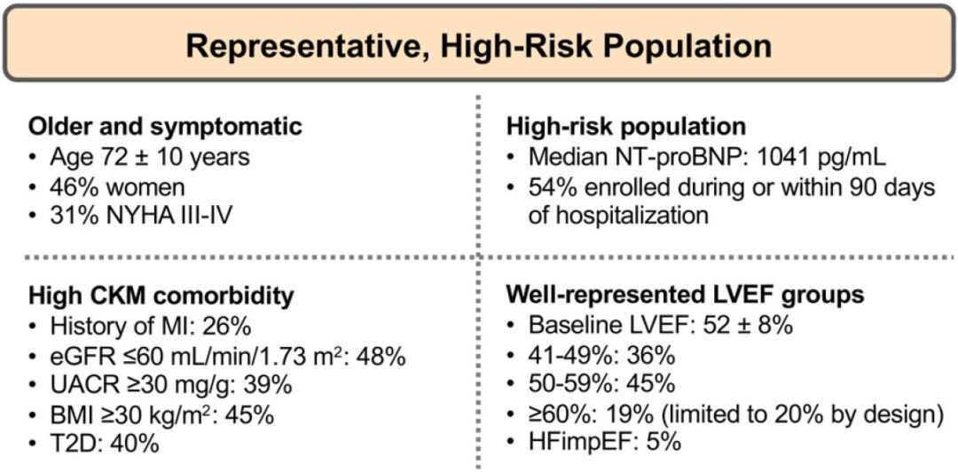 finearts-hf研究基线特征全文发表,lvef≥40%心衰治疗