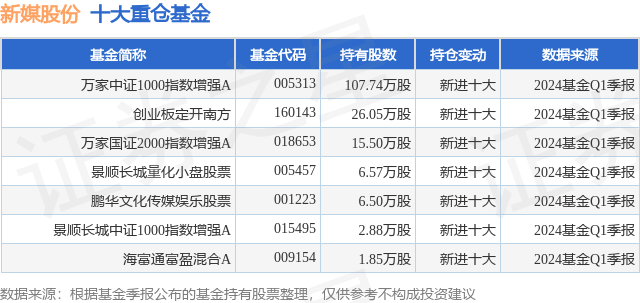 熊猫直播：澳门一码一肖100%精准一-6月12日基金净值：国联安中证半导体ETF最新净值0.7292，跌0.34%