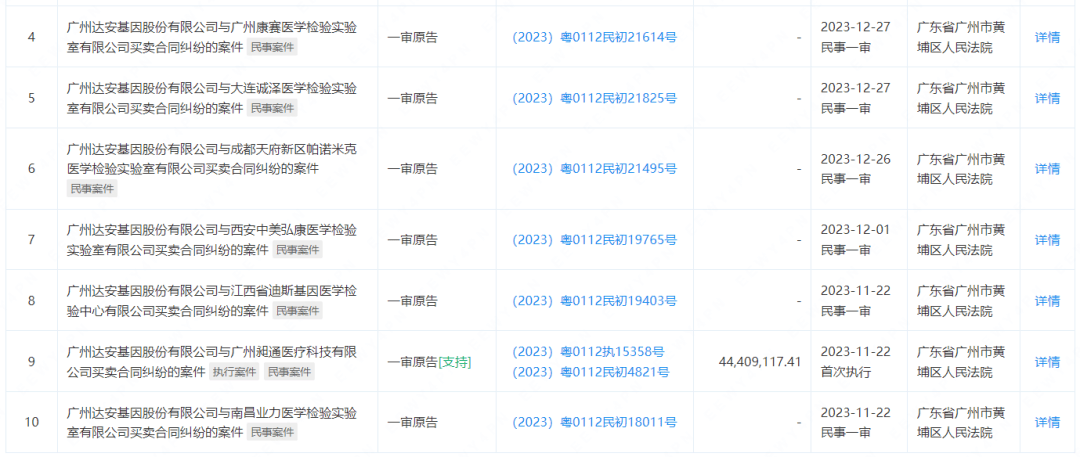 ivd上市大企一口气起诉9家公司