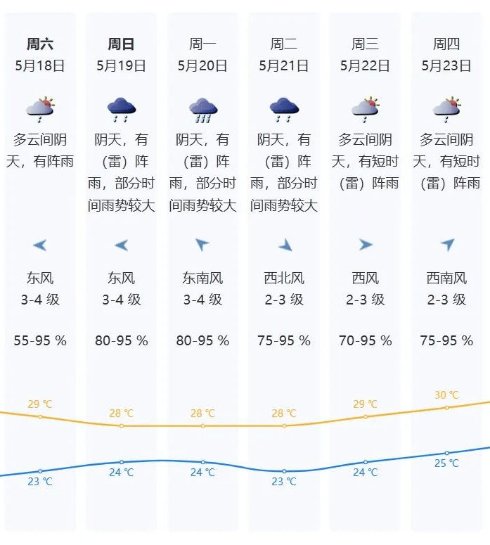 大暴雨 冰雹 8级大风!深圳天气有大变……_广东_阵雨_局部