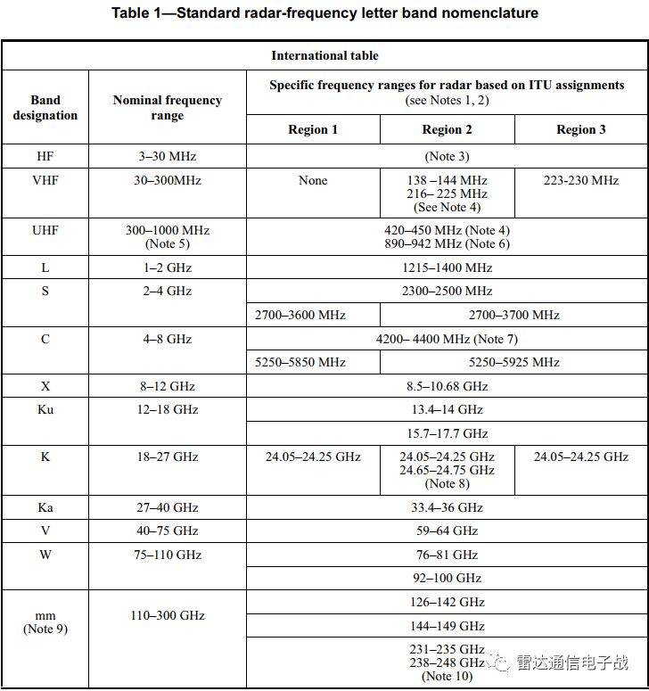 卫星通信的频段,你知道哪些?