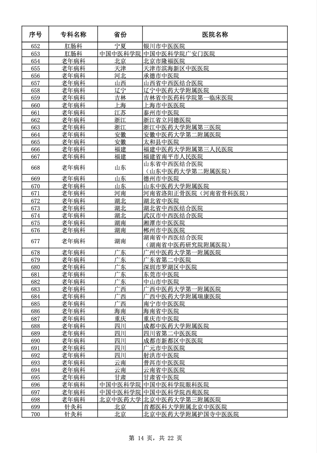 北海市中医医院康复科被确定为国家中医优势专科建设项目