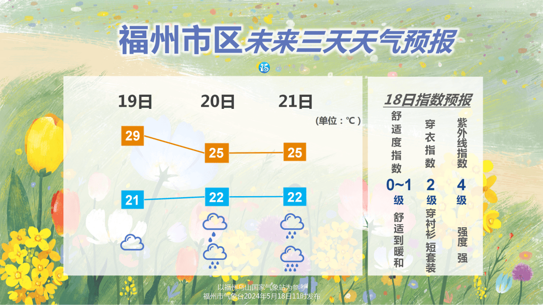 明天抵达福建_天气_全省_阵雨