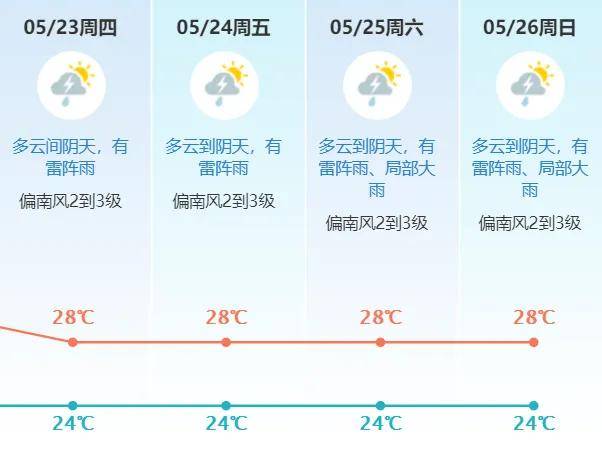 东莞将迎今年首场"龙舟水",时间就在→_天气_降水_过程