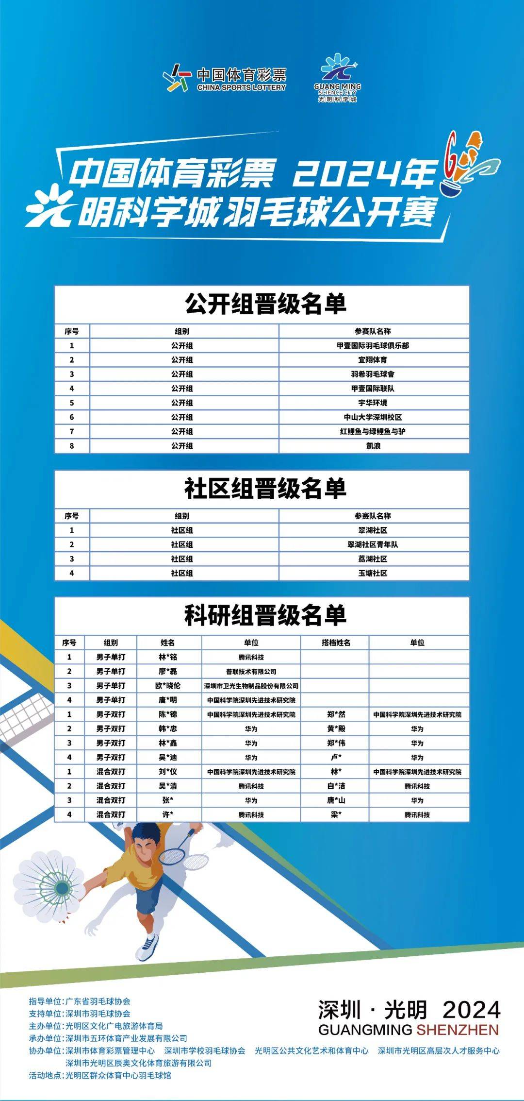 2024光明科学城羽毛球公开赛5月18日晋级名单公示