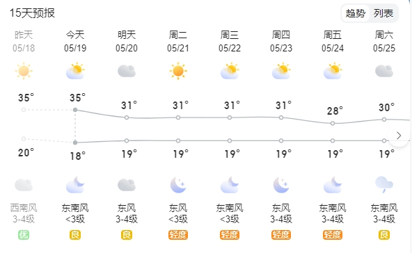 宿州接下来的天气