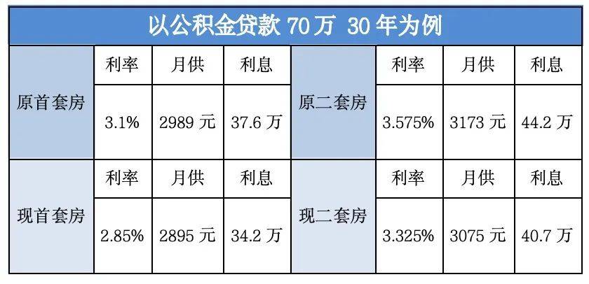 公积金贷款多少钱(公积金贷款多少钱封顶)