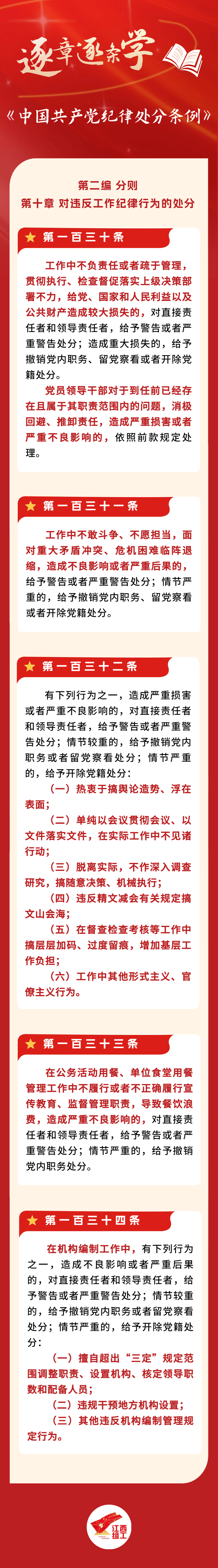 党纪学习教育│逐章逐条学《条例》㉕ 对违反工作纪律行为的处分