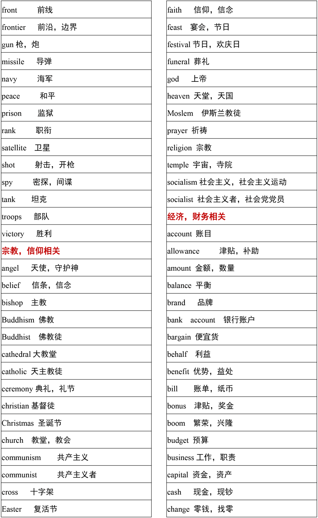 3500个常用单词分类速记表,高考必备,留着慢慢记!_吉米_英语_福利