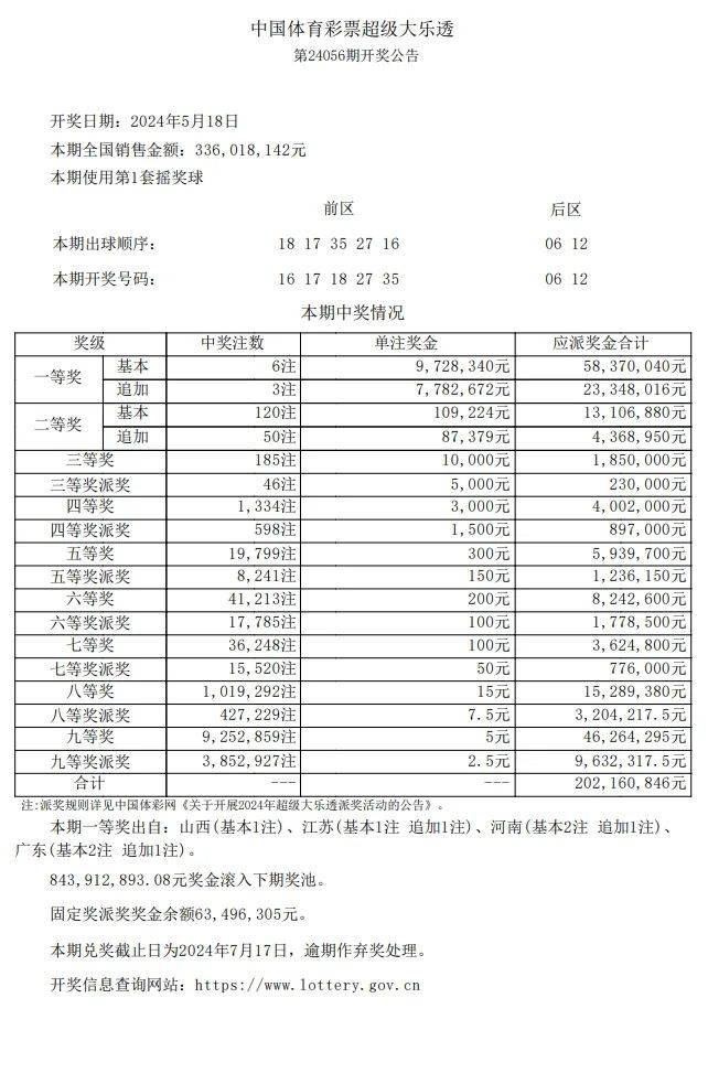 【开奖】大乐透开出6注一等奖 江苏购彩者中得1751万元