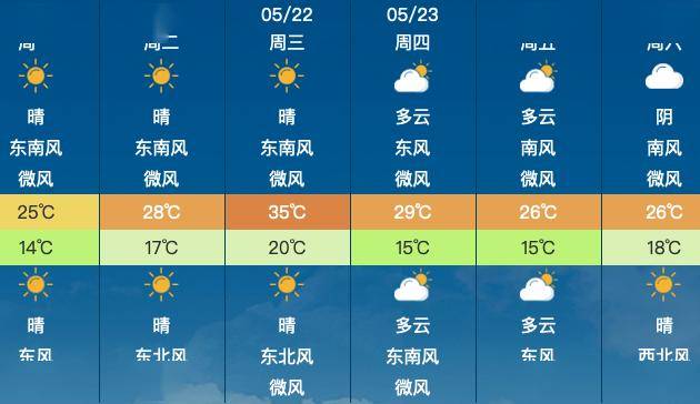 昌平地区5月20日(星期一)天气预报&尾号限行
