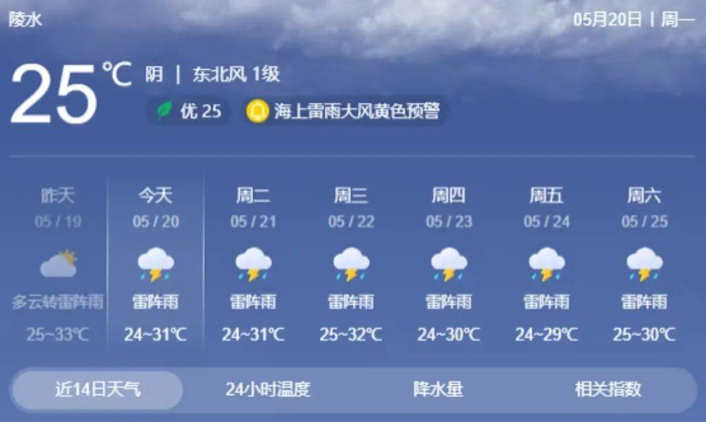 陵水天气预报图片