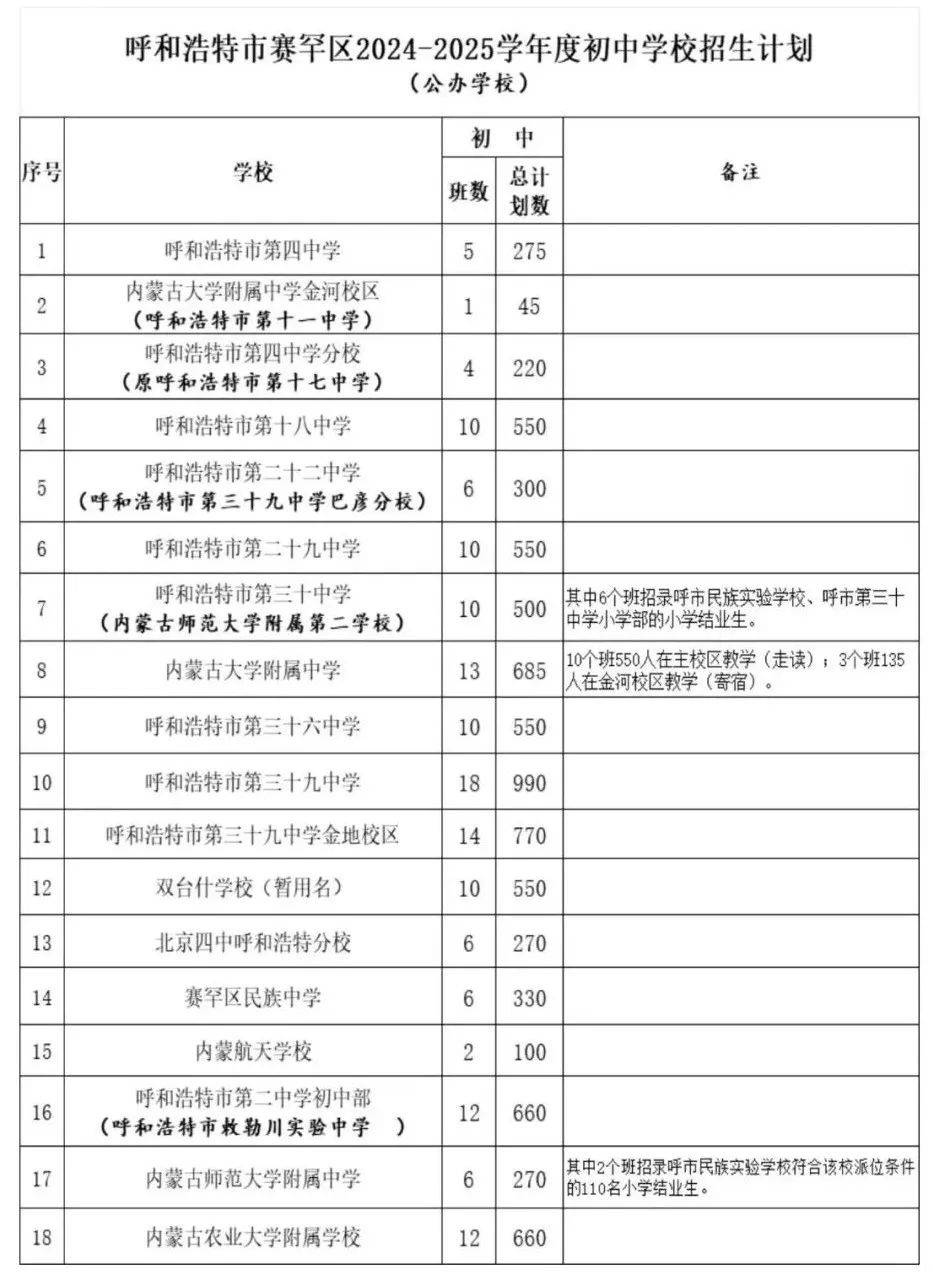 呼和浩特市初中划片图图片