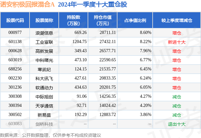 乐视视频：澳门免费精准正版资料-基金：国投瑞银顺成3个月定开债基金经理变动：增聘敬夏玺为基金经理  第4张