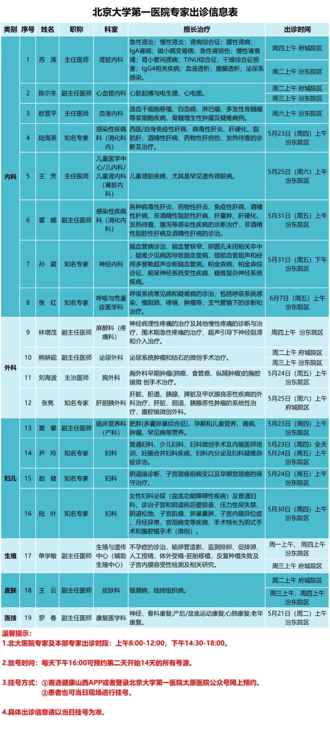 深圳北大医院电话图片