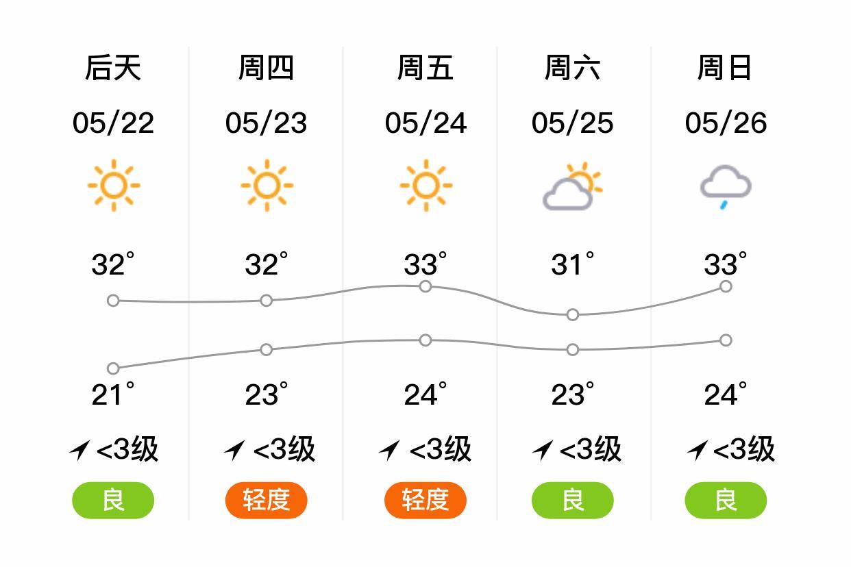 钟祥天气图片