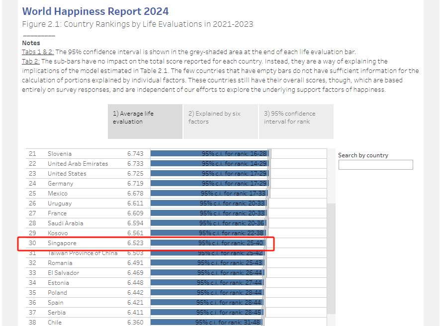 2024年精英素质排行榜新加坡第一新加坡管理大学与瑞士圣加仑大学在