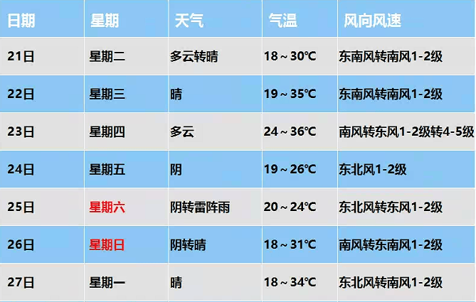 张家港天气预报15天图片