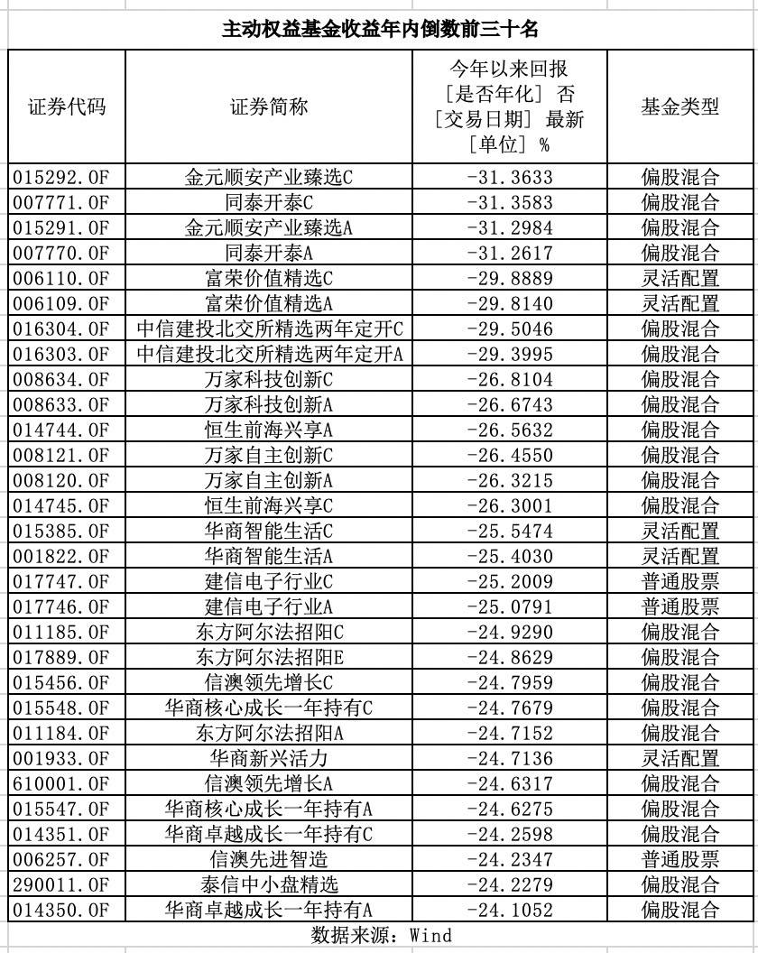 中国经济进入高质量发展阶段,很多行业结束了大规模资本开支的周期