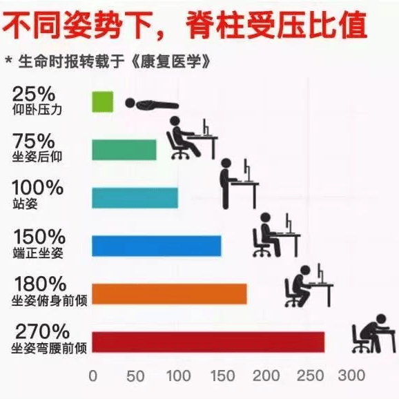 儿童青少年脊柱健康ppt图片