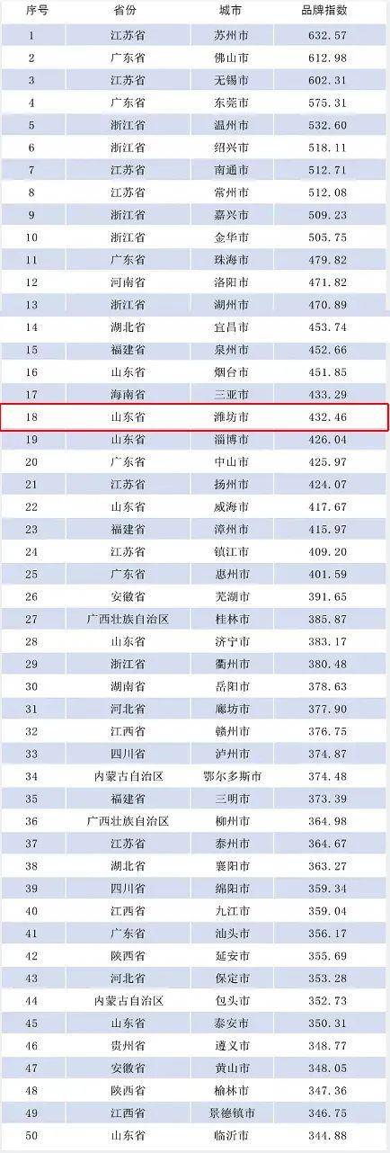 新定西:新澳2024年精准一肖一码-城市：四川未来最吃香的城市，有望成为下一个成都，很多人猜错了  第6张