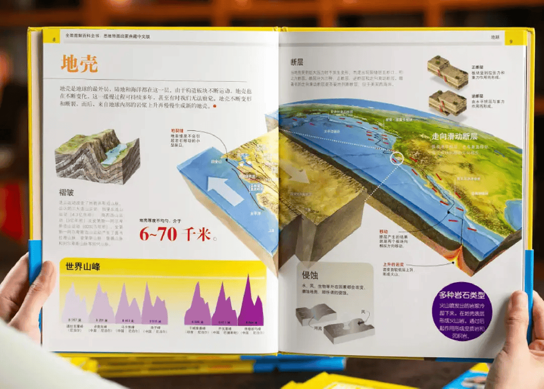百科全书,是孩子认识世界的一扇门