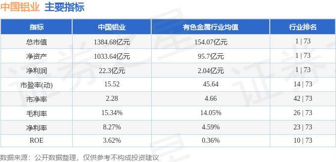股票行情快报:中国铝业(601600)5月21日主力资金净卖出1.82亿元_成交