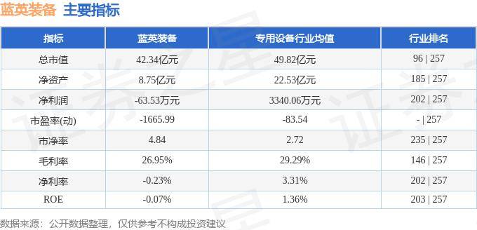 股票行情快报:蓝英装备(300293)5月21日主力资金净卖出1051.85万元