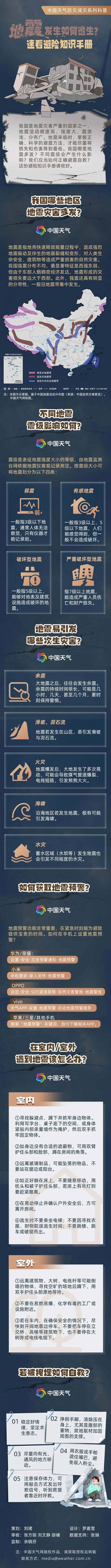 科普|地震发生如何逃生?速看避险知识手册