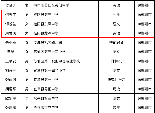 湖南省_徐凌华_刘泉