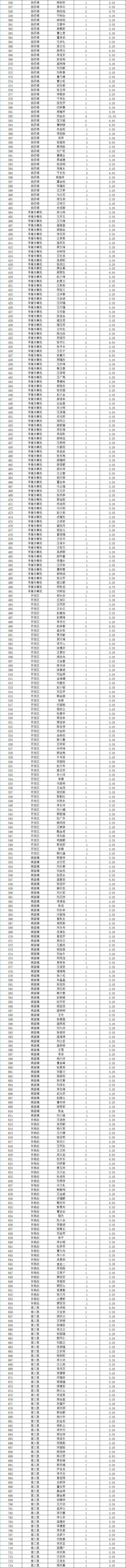 涉及霸州近千人天然气补贴发放_人员_城乡_花名册