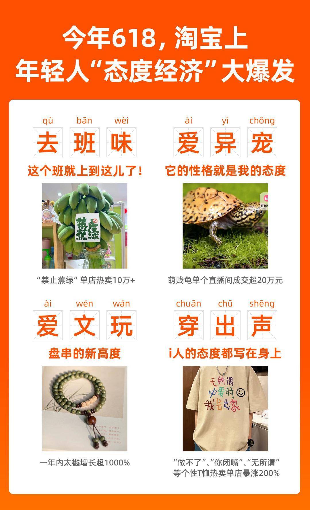 618"态度经济"爆发:年轻人热衷去班味,买异宠,把人生哲学"穿"上身