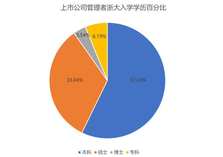 2021浙江分数线浙大_2024年浙江大学分数线_浙江省大学预估录取分数线