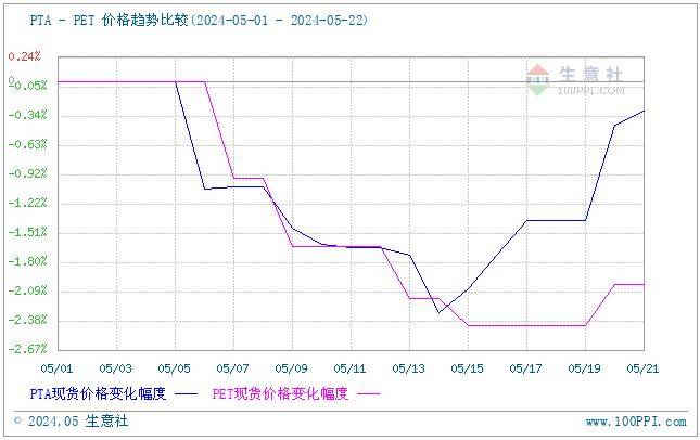 稳定,库存方面有所下降,保持低位运行为主,近日国际原油价格偏弱走势