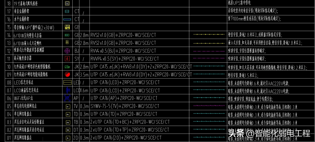 一套完整的弱电项目设计说明及系统图素材,cad格式