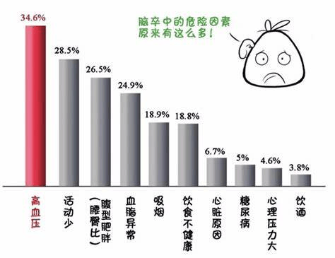 现在大多人的工作处于一种久坐状态,缺乏应该有的肢体运动.
