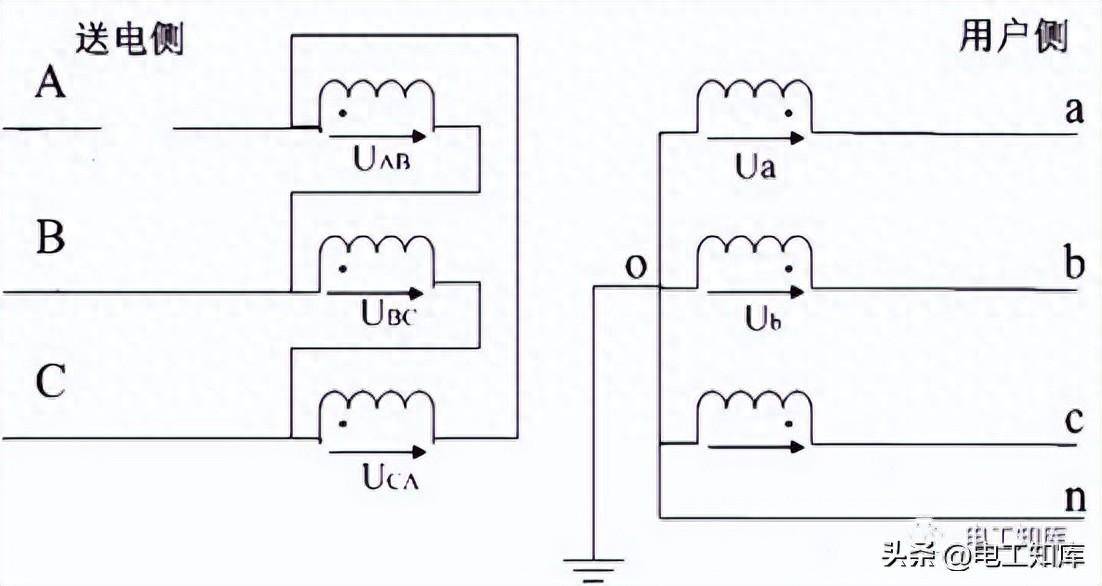 1,接线图二,d,yn11变压器接线图和向量图d表示高压侧为三角形接法;y