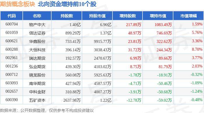 江苏舜天领跌 期货概念板块5月21日跌0.64% 主力资金净流出2.16亿元
