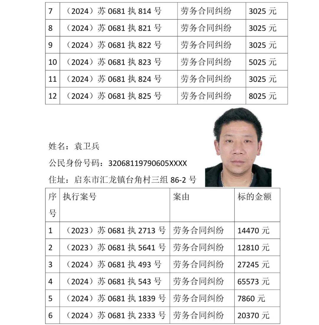 启东法院对四名被执行人发出预拘留公告!
