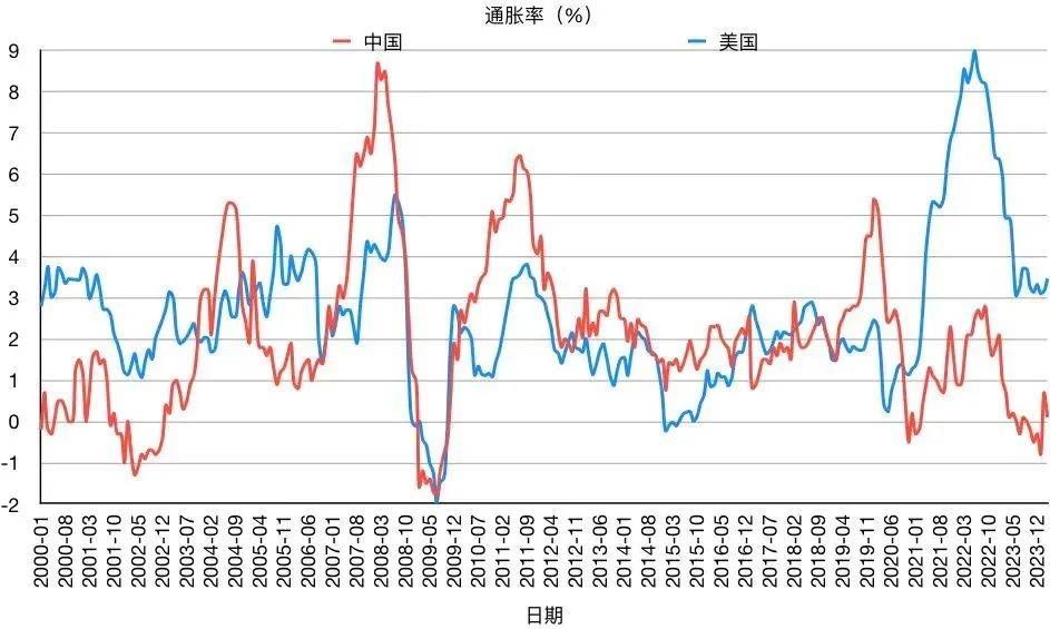 m2超300万亿元,意味着什么?_中国_货币_融资规模
