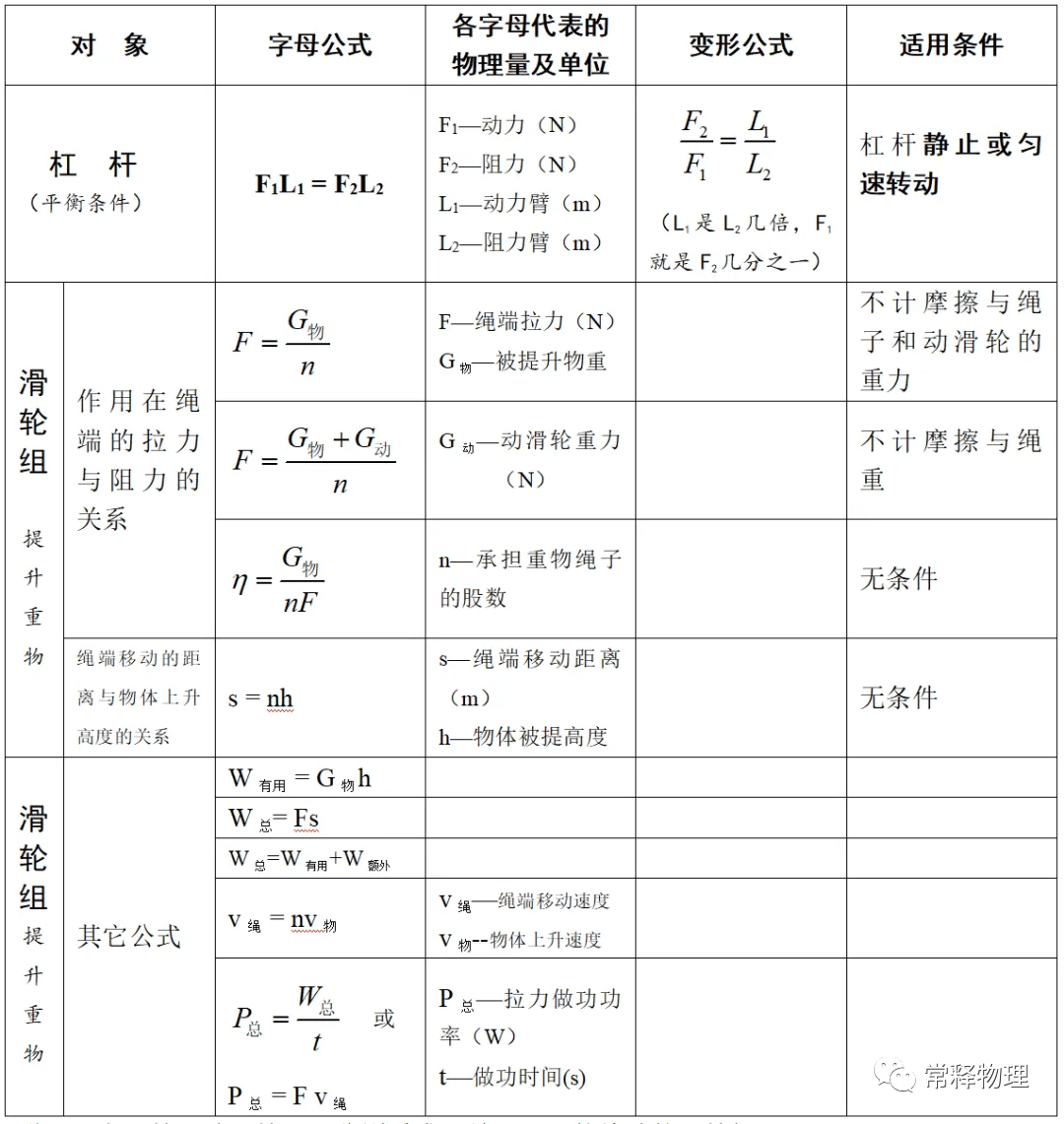 【初中物理】初中物理常用公式中的单位名词介绍