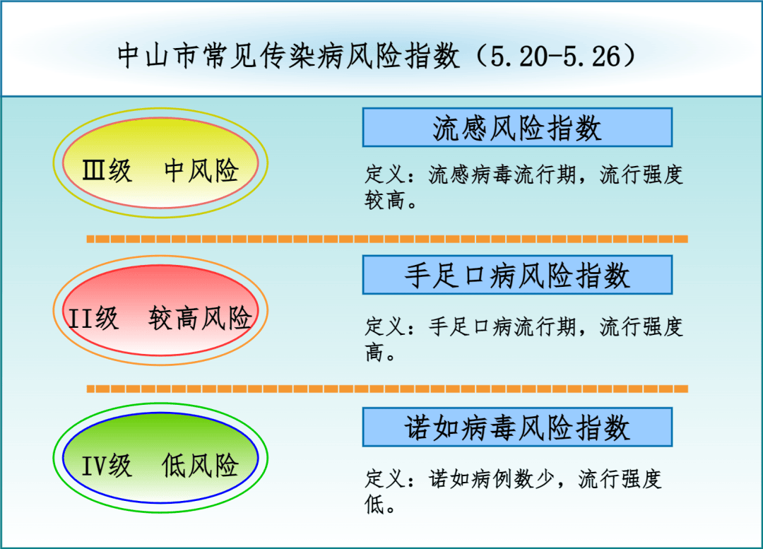 中山疾控最新提醒!