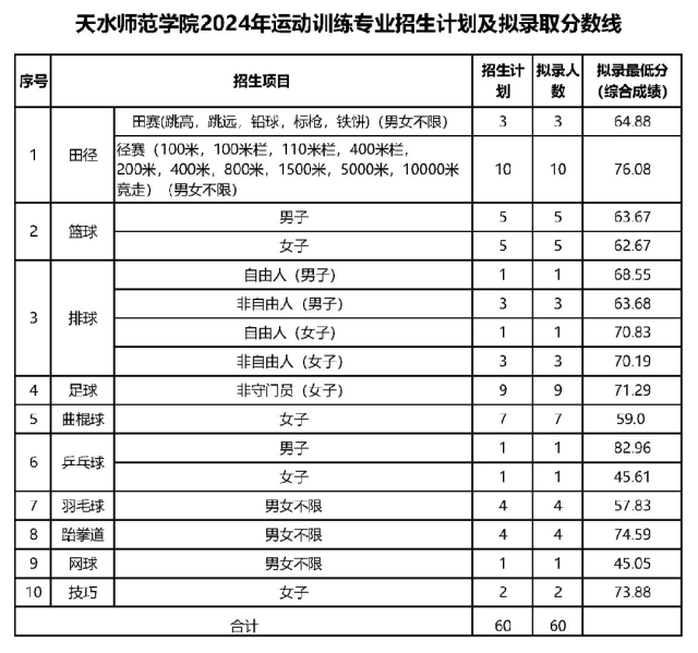 天水师范学院专业图片