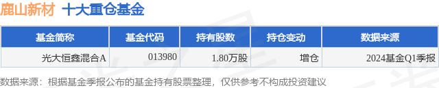 微博：澳门王中王100%的资料-基金：5月17日基金净值：西部利得合享A最新净值1.0877  第7张