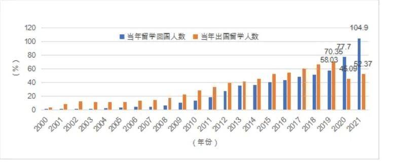 留学归国毎年多少(留学澳洲一年的人民币)