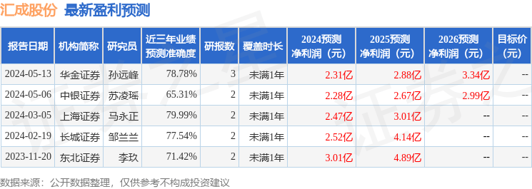 京东：新澳门内部资料精准大全-5月29日长白山涨6.32%，华宝先进成长混合基金重仓该股